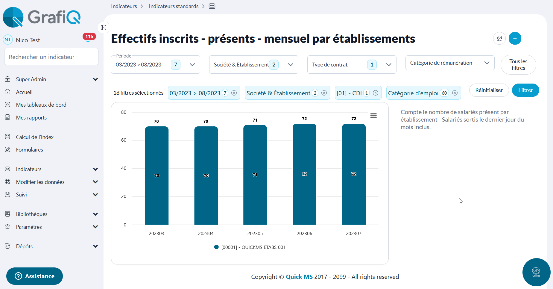 GrafiQ - BI RH - GrafiQ - Tableau de bord inscrits