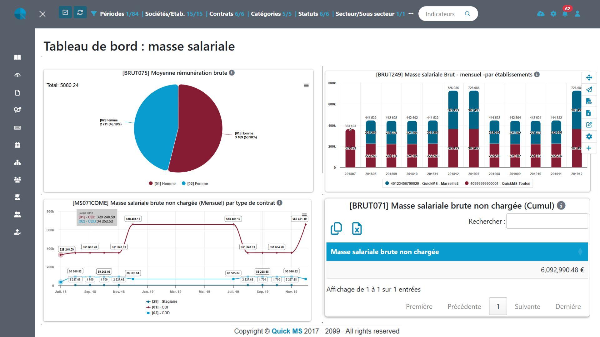 GrafiQ - BI RH - Tableau de bord Masse salariale - GrafiQ