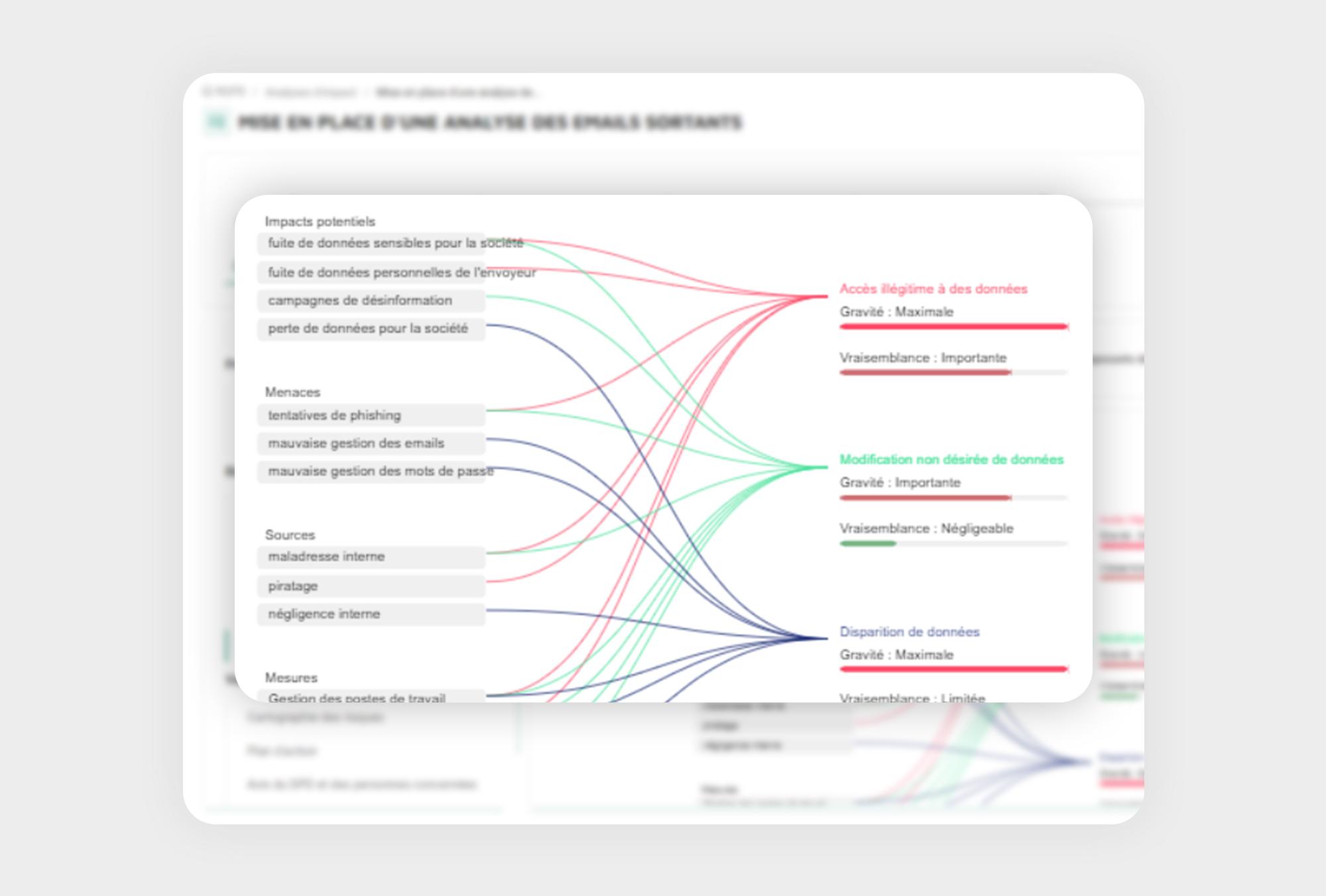 Data Legal Drive - Evaluez les risques relatifs aux traitements de données personnelles afin d’identifier les menaces et de prendre les mesures adaptées à un niveau optimal de conformité