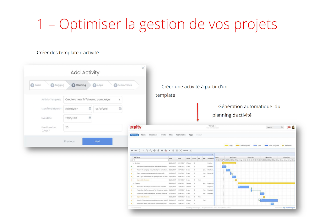 Gestion collaborative de projet marketing, Bibliothèque de modèles d’activité intelligents, Planning dynamique, Notifications en temps réel, Chat contextualisé Gestion collaborative de projet marketing, Bibliothèque de modèles d’activité intelligents, Planning dynamique, Notifications en temps réel, Chat contextualisé
