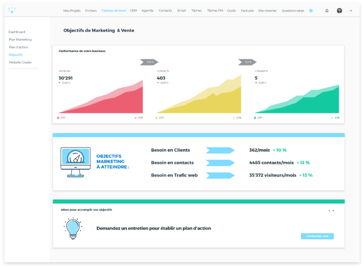 Tirez profit de l'information statistique pour mieux comprendre la performance de votre entreprise et bénécifiez d'astuces pour savoir comment l'améliorer.