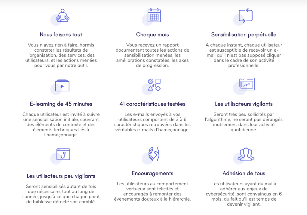 Quelques unes des fonctionnalités d'Avant de Cliquer Quelques unes des fonctionnalités d'Avant de Cliquer