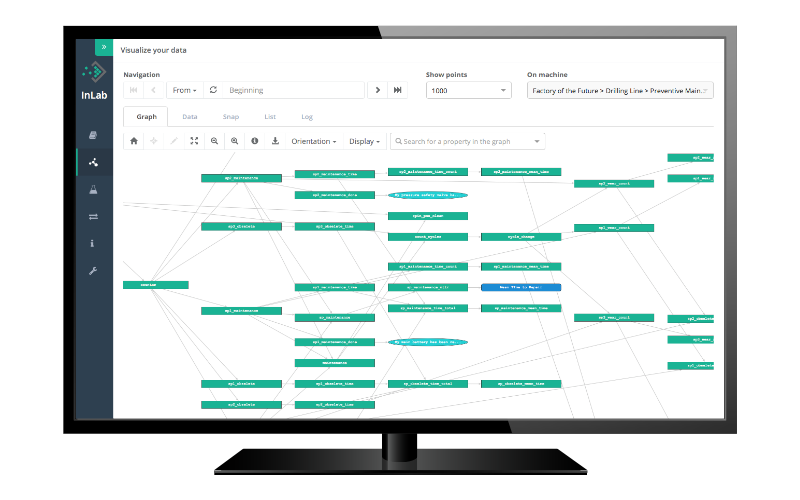 Crééz facilement vos propres algorithmes pour déclencher des recommandations en temps réel sur le terrain. Crééz facilement vos propres algorithmes pour déclencher des recommandations en temps réel sur le terrain.