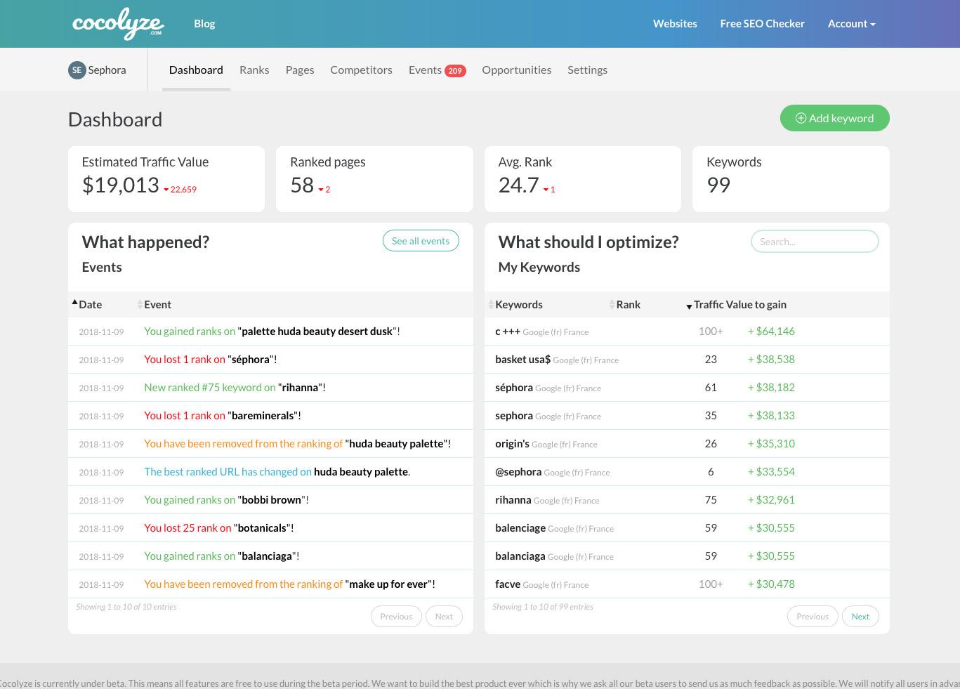 Cocolyze Dashboard Cocolyze Dashboard