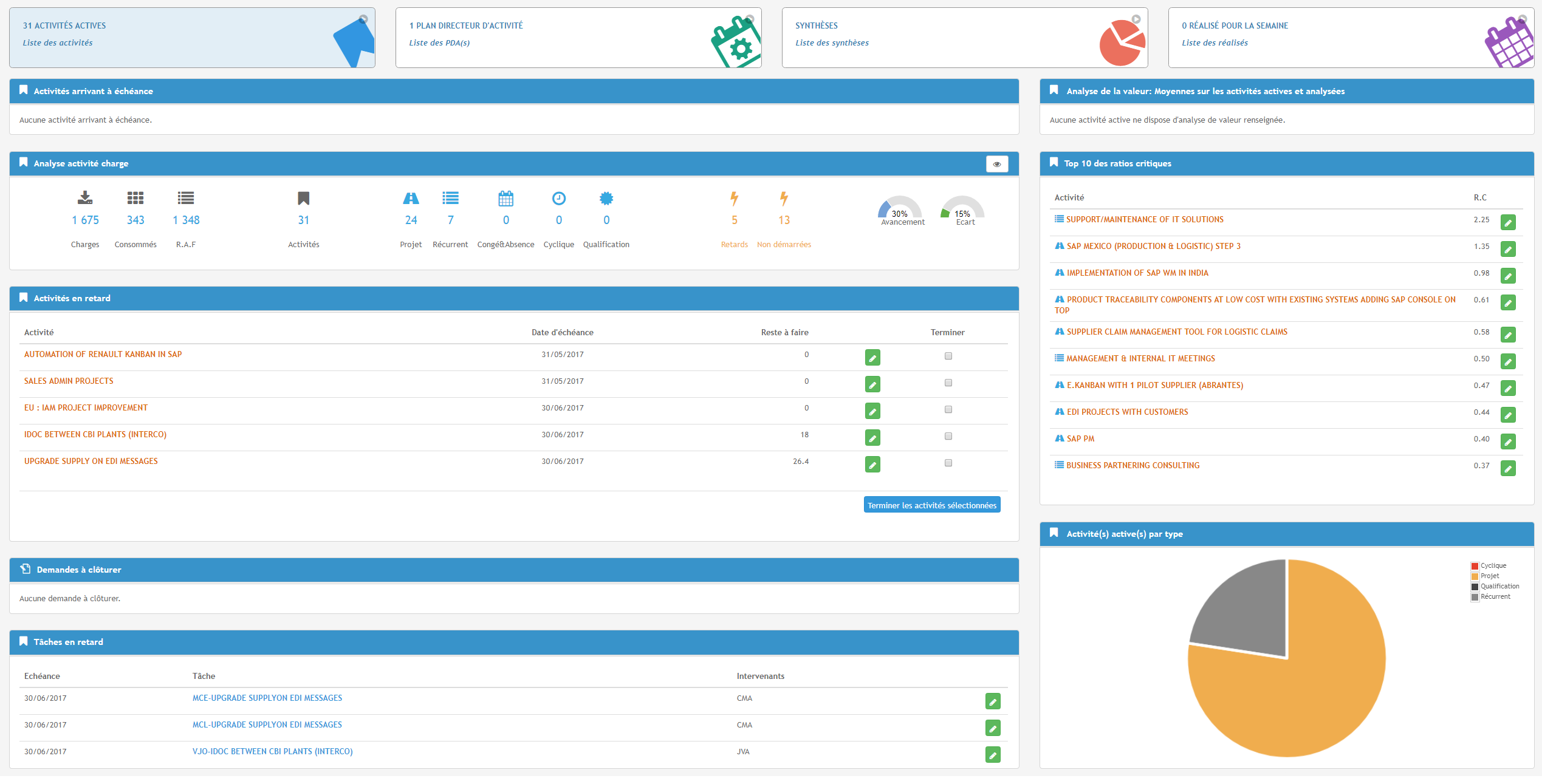 EKIALIS Pilot - Tableau de bord EKIALIS avec un ensemble d'indicateurs permettant le suivi de l'activité EKIALIS Pilot - Tableau de bord EKIALIS avec un ensemble d'indicateurs permettant le suivi de l'activité