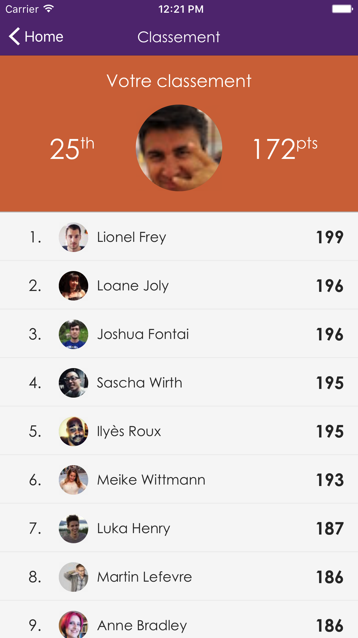 Leaderboard, interactivité, gamification Leaderboard, interactivité, gamification