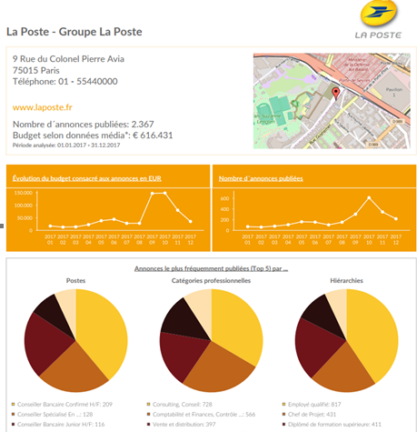 Informations supplémentaires sur l’entreprise Informations supplémentaires sur l’entreprise