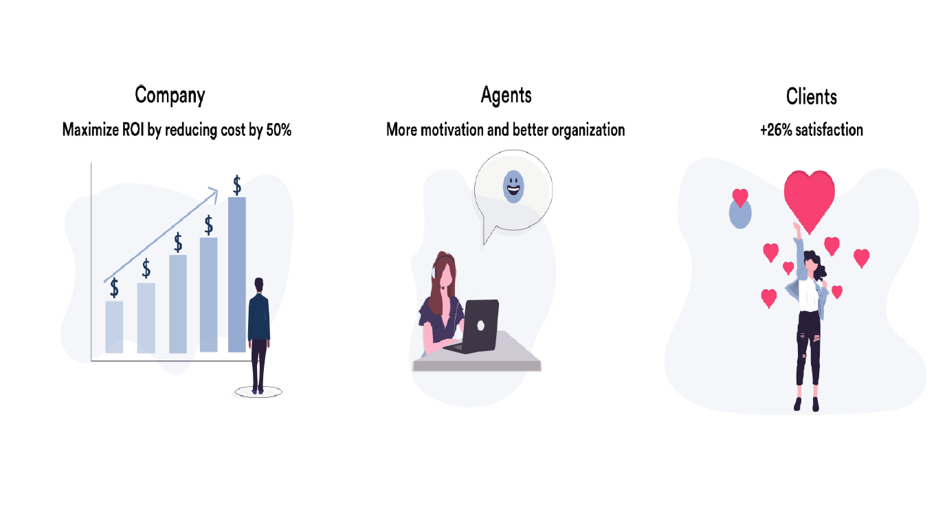 Botmind is responsible for decreasing the cost of support and increasing the customer satisfaction rate Botmind is responsible for decreasing the cost of support and increasing the customer satisfaction rate