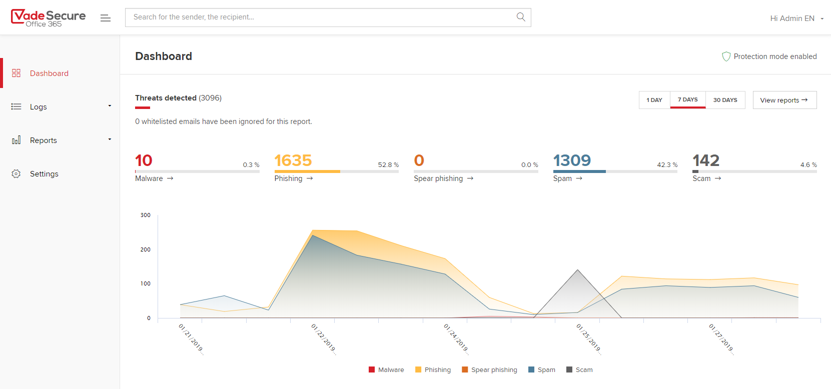 Dashboard.png Dashboard.png