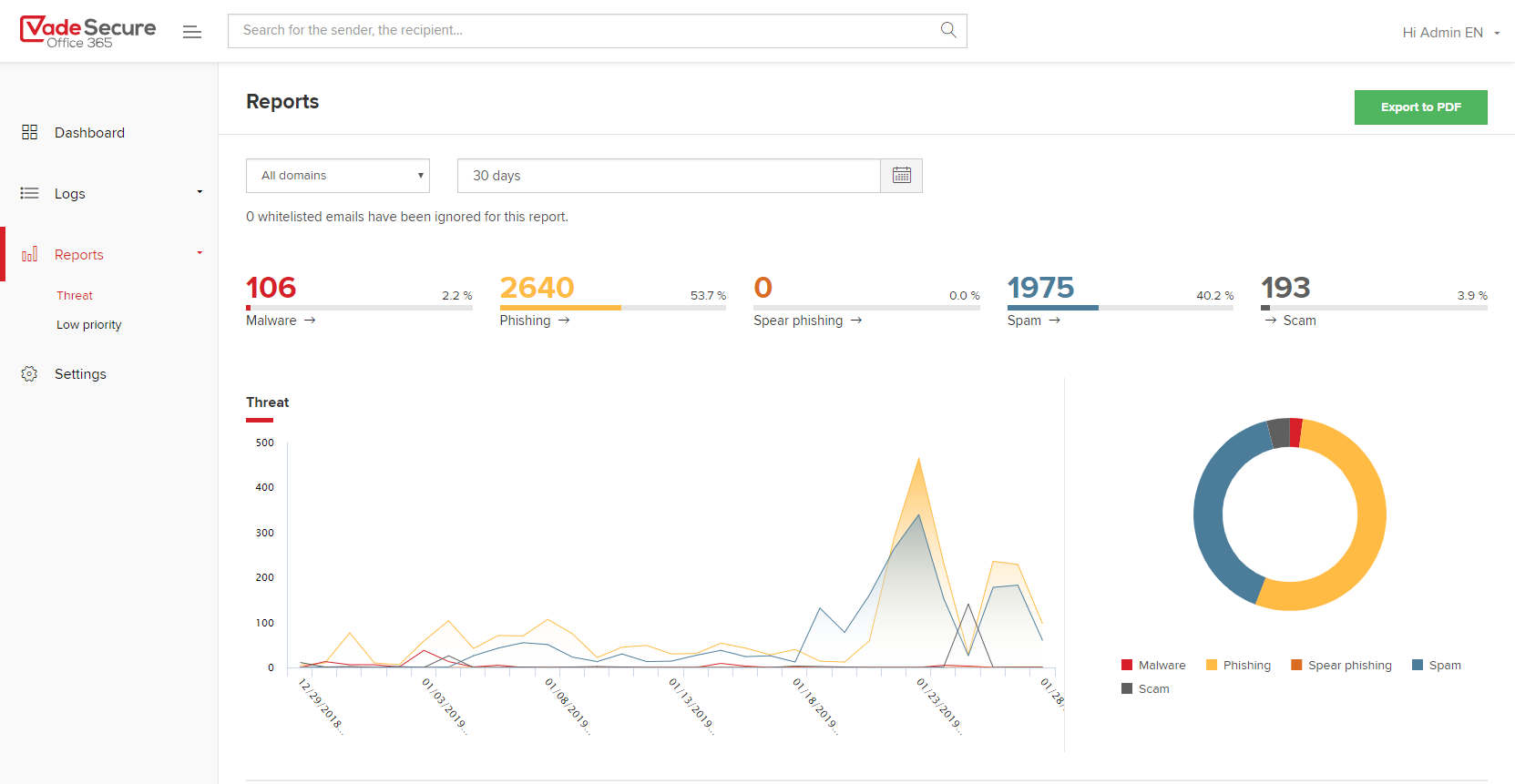 Vade Secure Office 365-Threat Reports Vade Secure Office 365-Threat Reports
