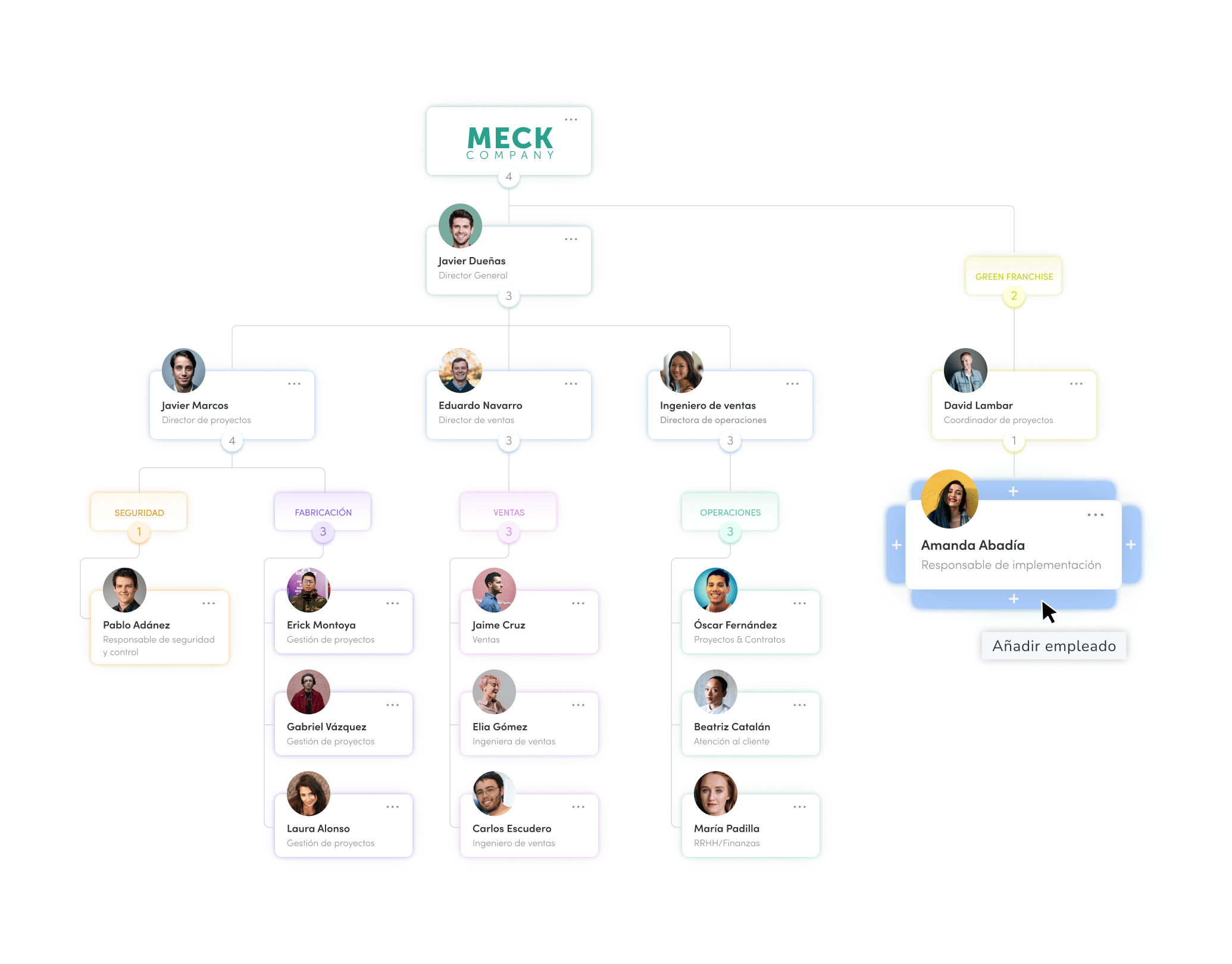 Kenjo - Organigrama de empresa