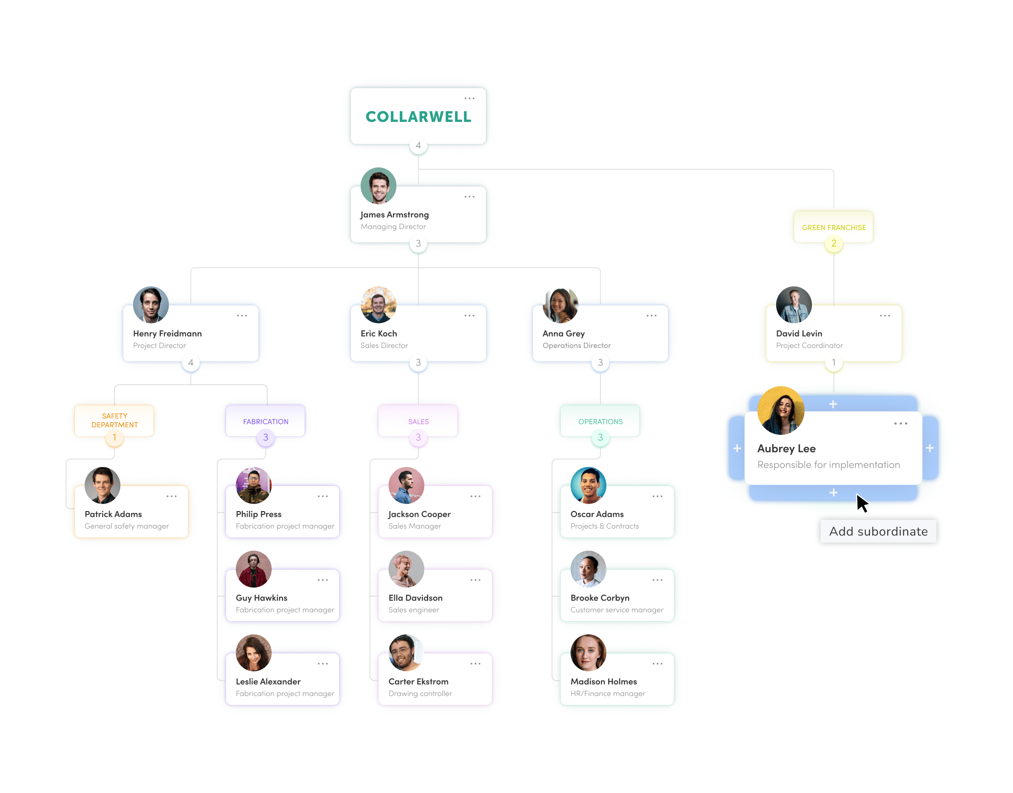 Kenjo - Kenjo: Org chart