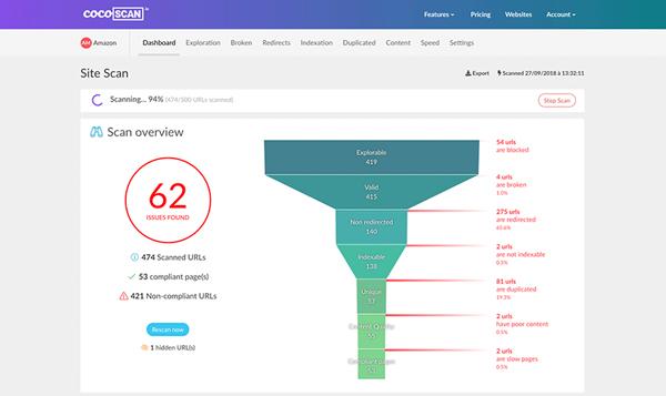 CocoScan - CocoScan Funnel tableau de bord CocoScan - CocoScan Funnel tableau de bord