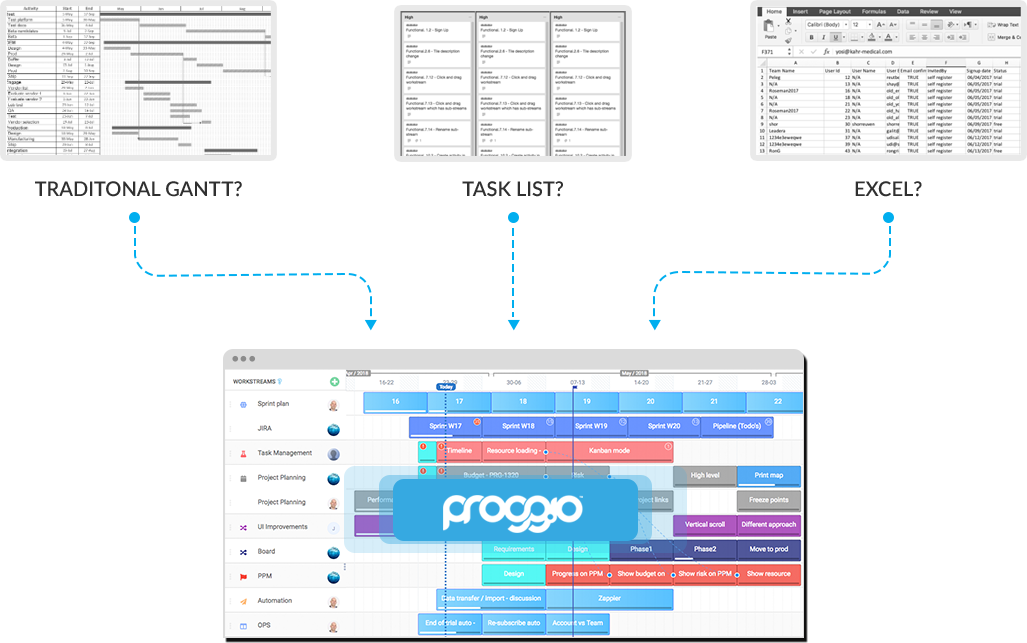 Adopter Proggio, c'est simple ! Nos experts sont à votre service Adopter Proggio, c'est simple ! Nos experts sont à votre service