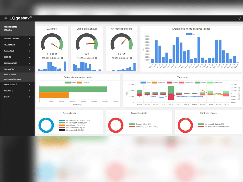 Dashboard de GESTAV