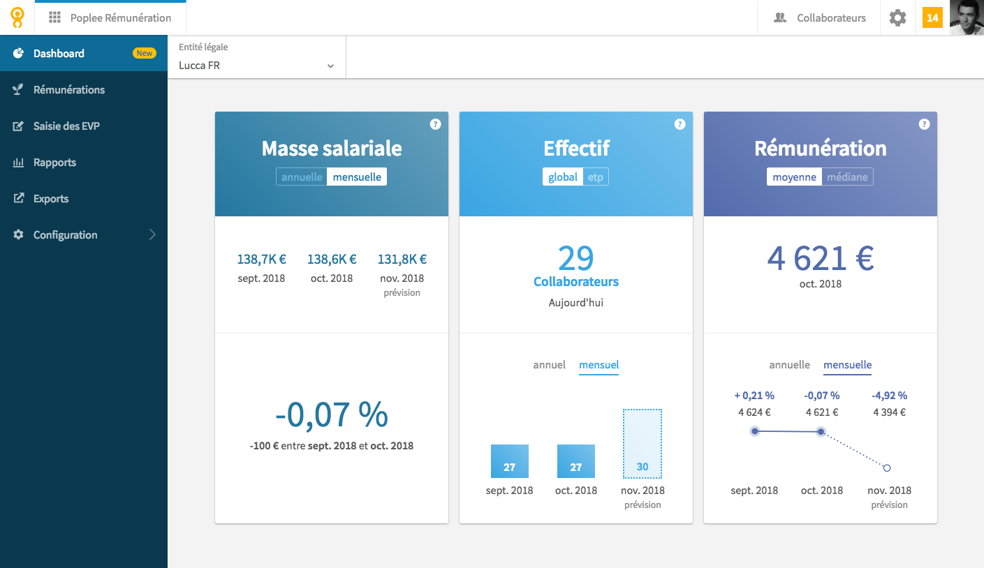 Gestion des rémunérations - Collecte des EVP