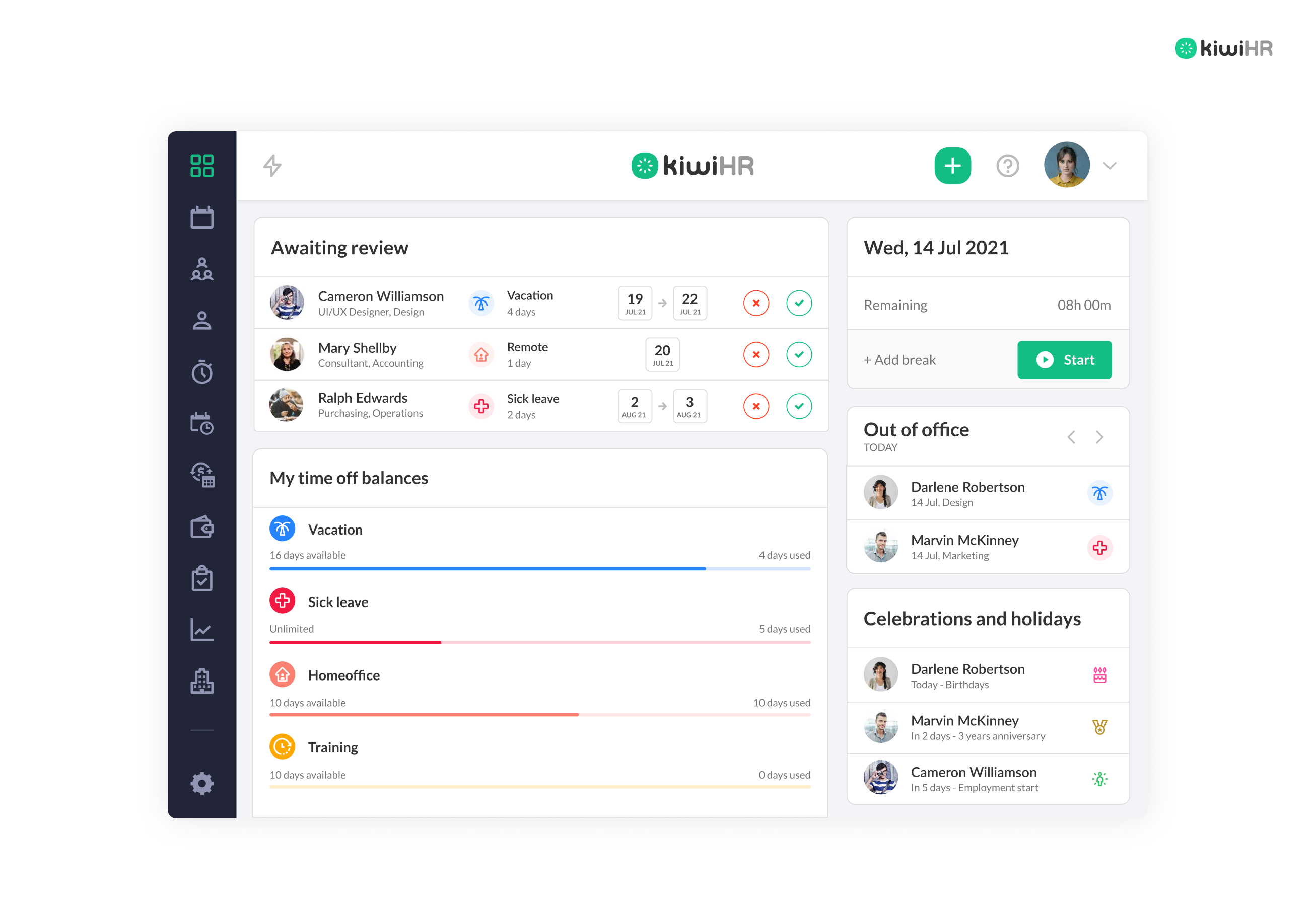 kiwiHR by Tellent - kiwiHR - Dashboard