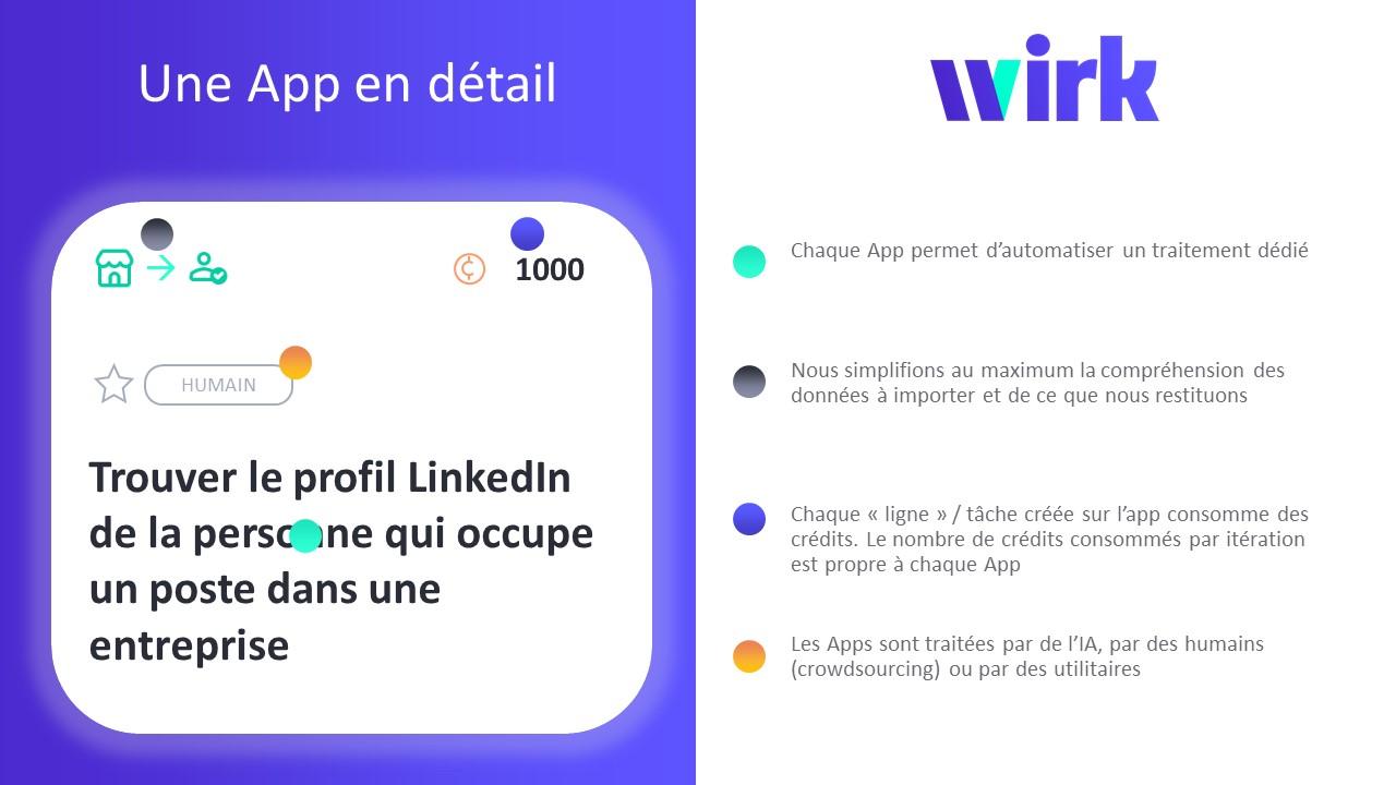 La description d'une application Wirk La description d'une application Wirk