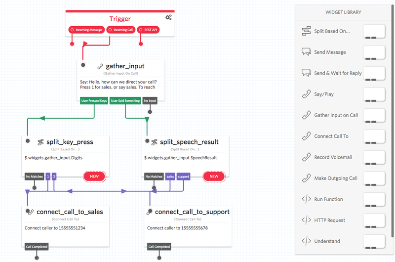 Twilio Flex - Construction de parcours client