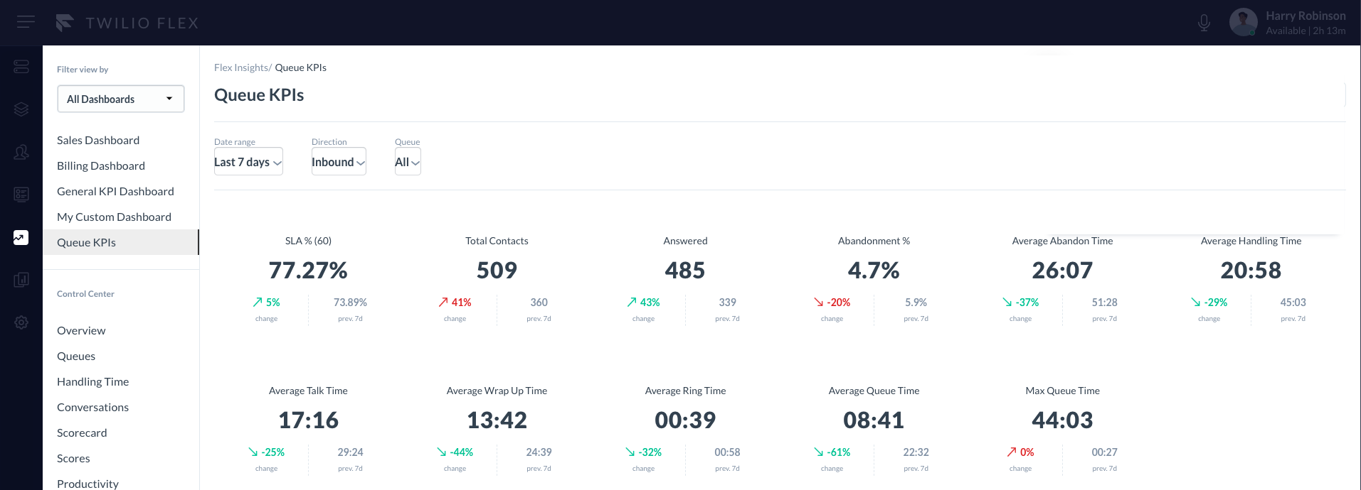 Twilio Flex - Reporting KPI