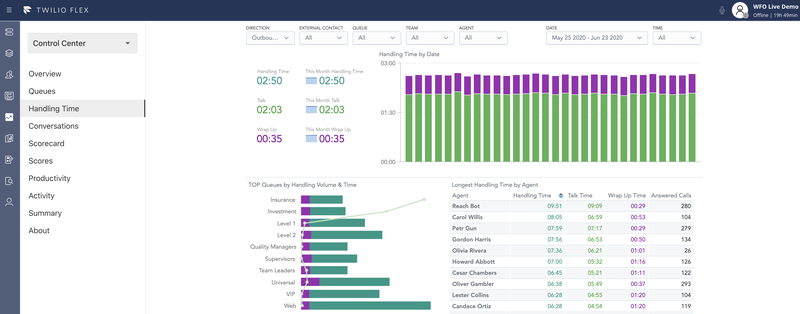 Twilio Flex - Tableau de Bord