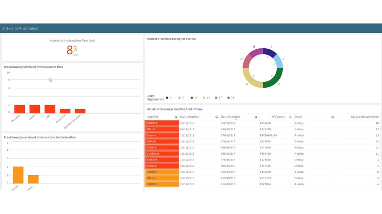 SLFI - Analytics & process control SLFI - Analytics & process control