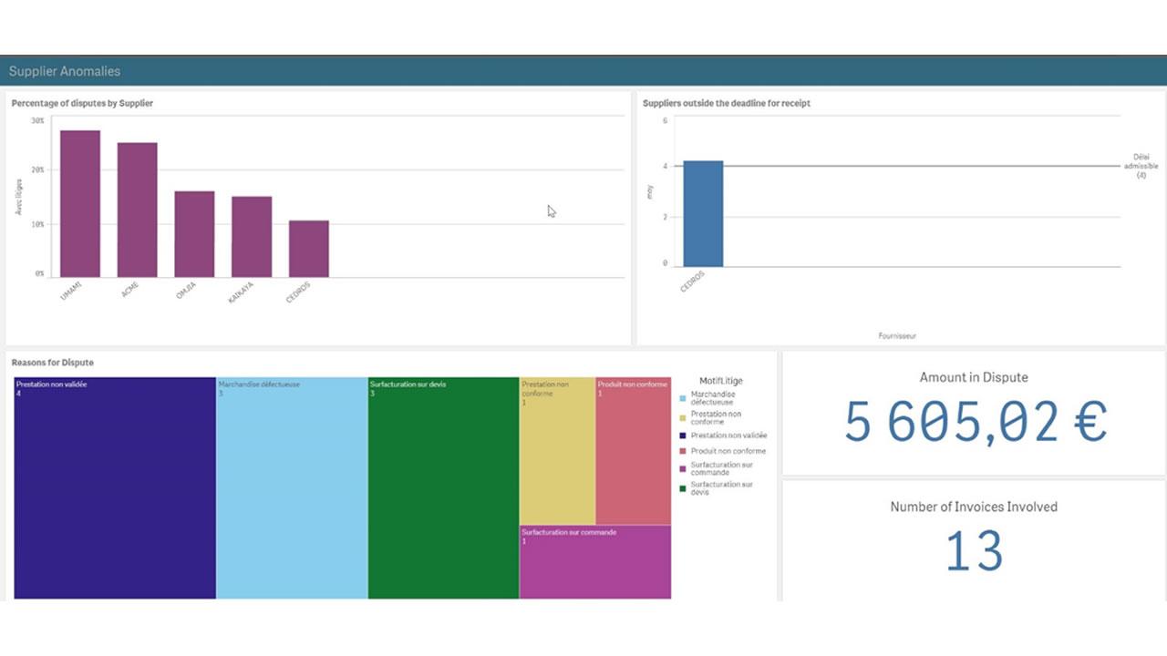 SLFI - Analytics & Supplier Analysis SLFI - Analytics & Supplier Analysis
