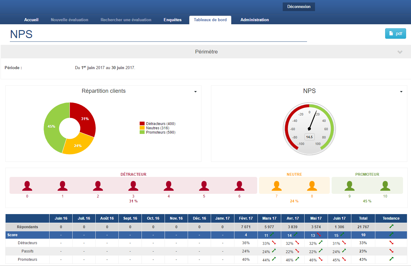 Les KPI de satisfaction en temps-réel Les KPI de satisfaction en temps-réel