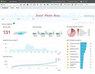 Qlik Sense® - Capture d'écran 1