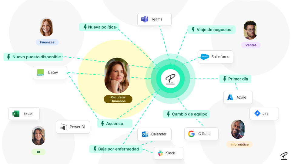 Personio - Olvídate de los saltos entre herramientas. Todas las aplicaciones conectadas a una sola plataforma.