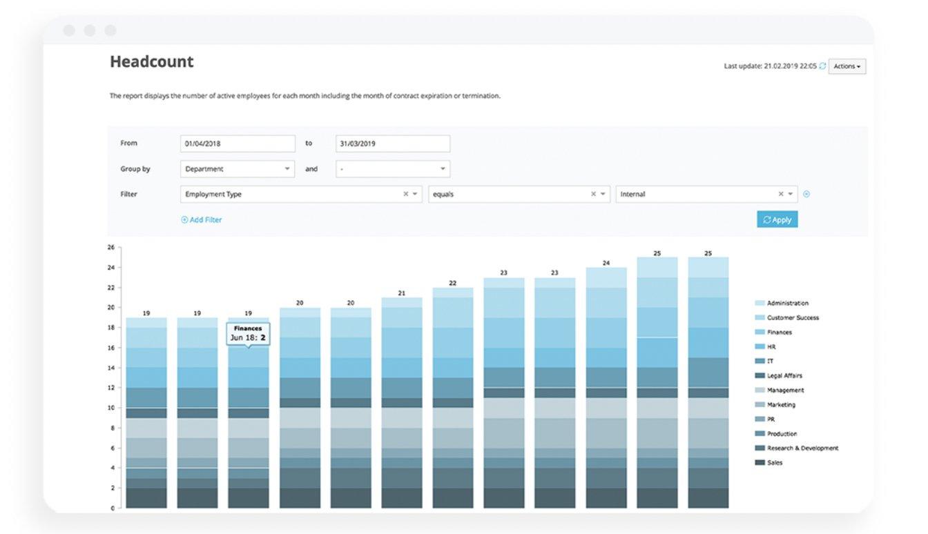 Personio - Escoge uno de nuestros reportes por estándar (ej: ausencias, rotación, procesos de selección, etc) y analiza un período de tiempo específico. También puedes crear reportes personalizados fácil y rápido.