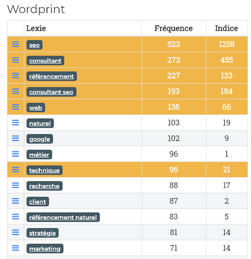 Champ lexical à utiliser dans la rédaction de contenu Champ lexical à utiliser dans la rédaction de contenu
