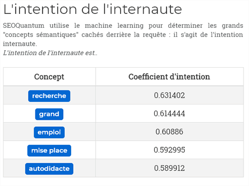 Intention de recherche l'internaute Intention de recherche l'internaute