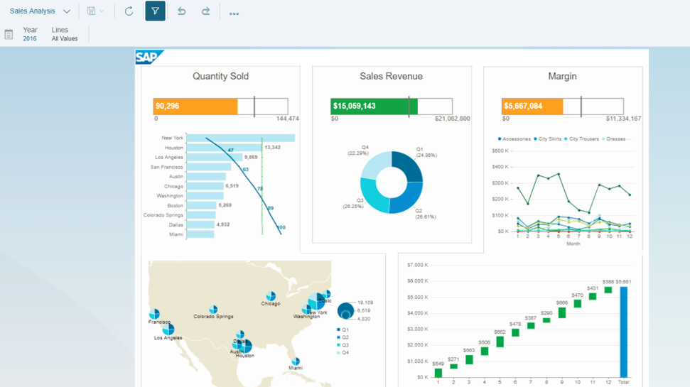 Avis SAP Business Object BI : Logiciel de business intelligence flexible et adaptatif - Appvizer