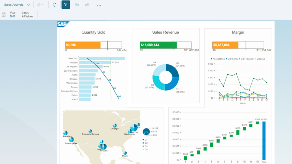 Avis SAP BusinessObjects BI : Logiciel de business intelligence flexible et adaptatif - Appvizer