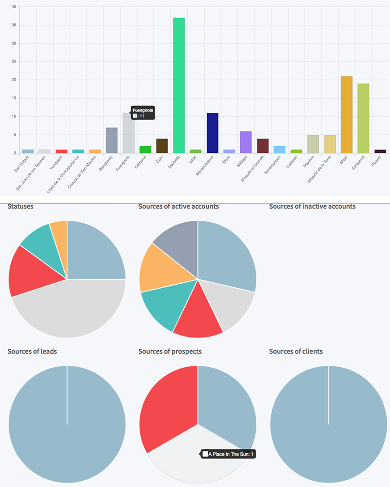 Reporting-1.png Reporting-1.png