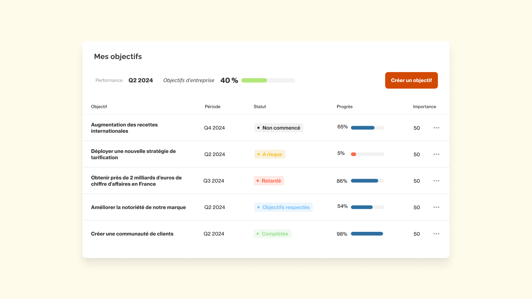 Javelo by Tellent - Visualisation des objectifs et statut