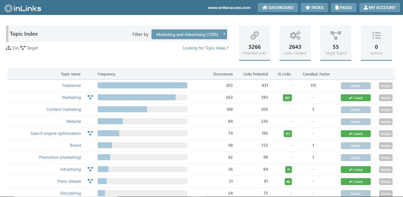 Audit sémantique des topics (entités) Audit sémantique des topics (entités)