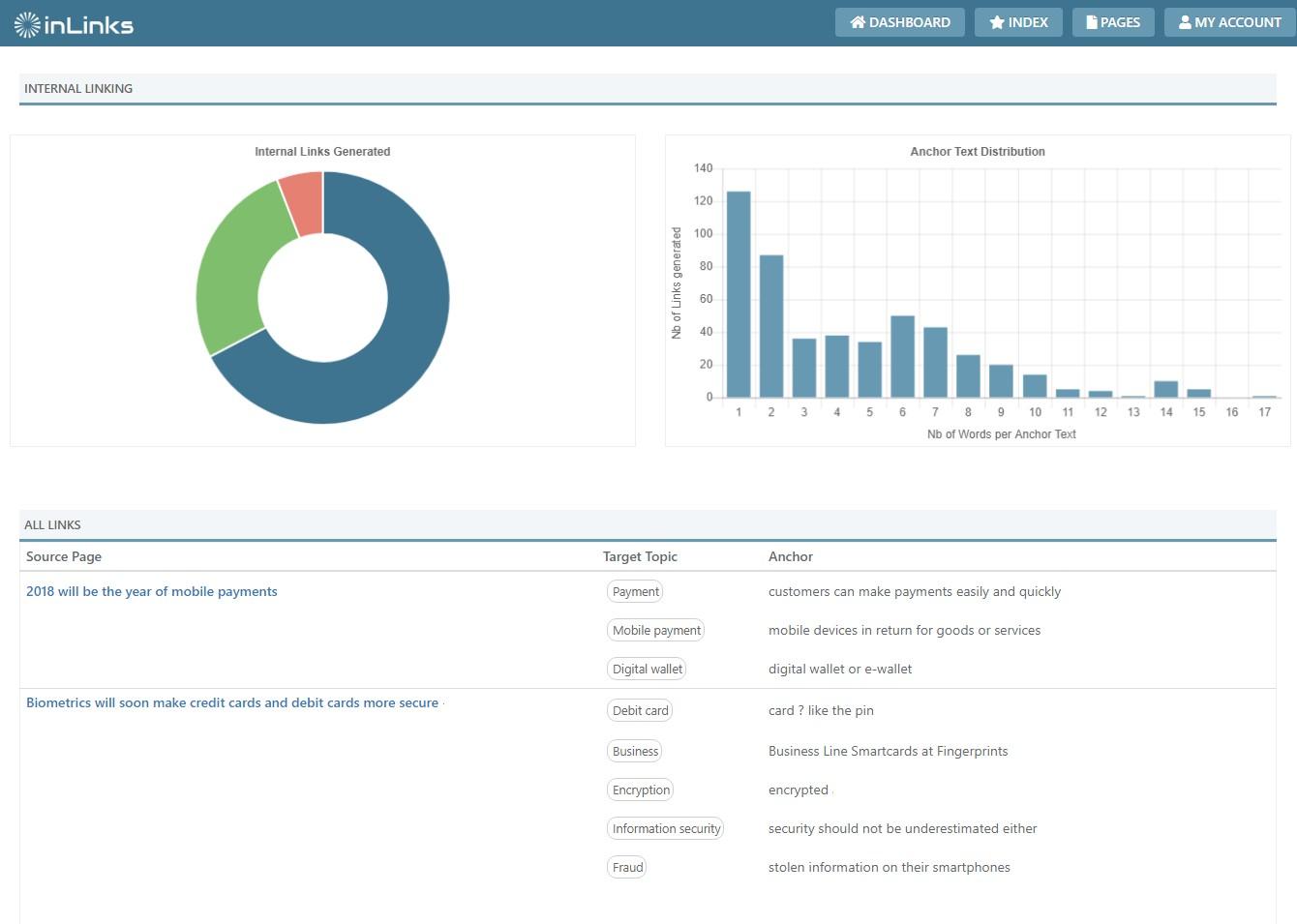 Internal links dashboard Internal links dashboard