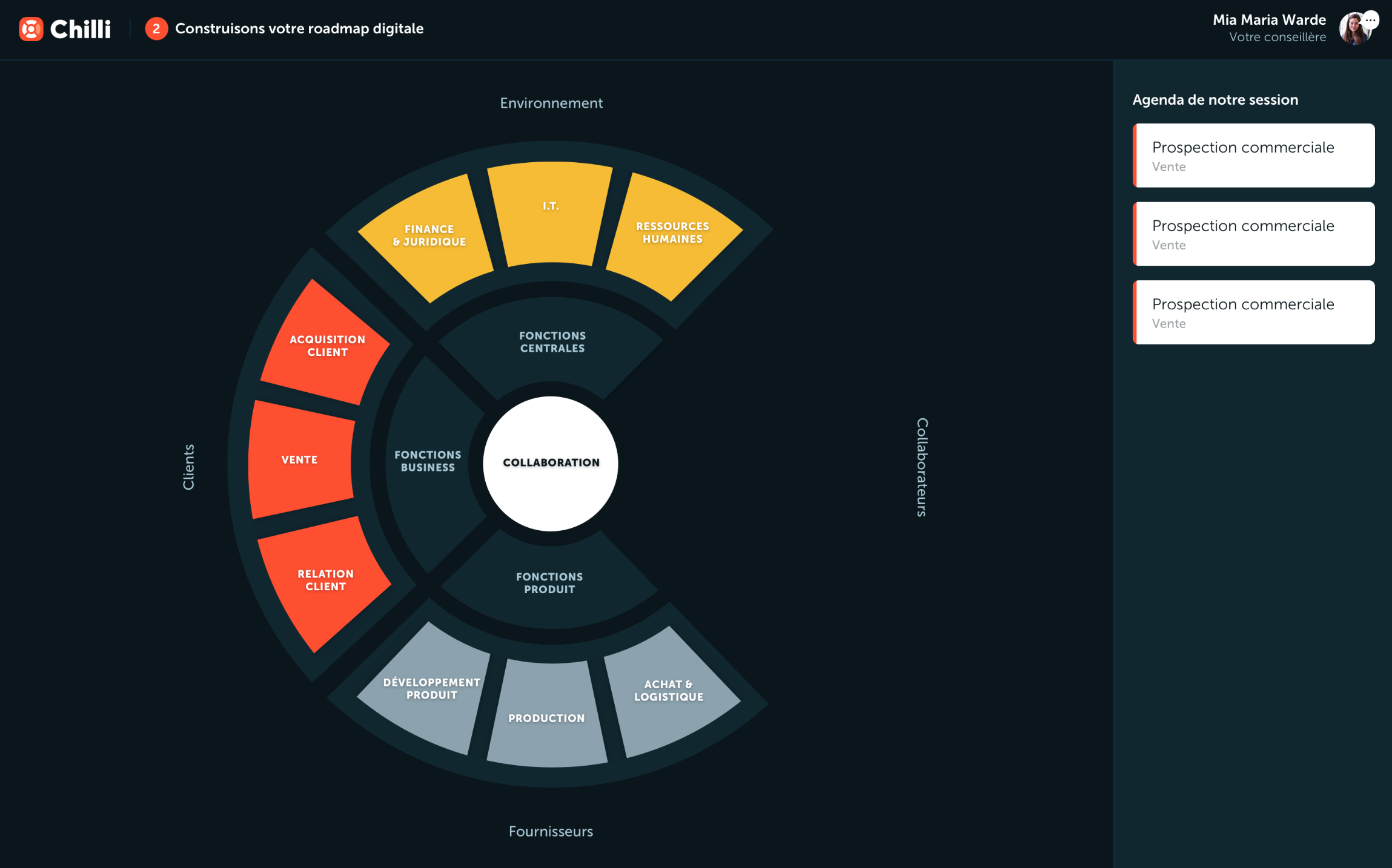 Carte des fonctions de votre entreprise. Support visuel pour le diagnostique avec votre coach. Carte des fonctions de votre entreprise. Support visuel pour le diagnostique avec votre coach.