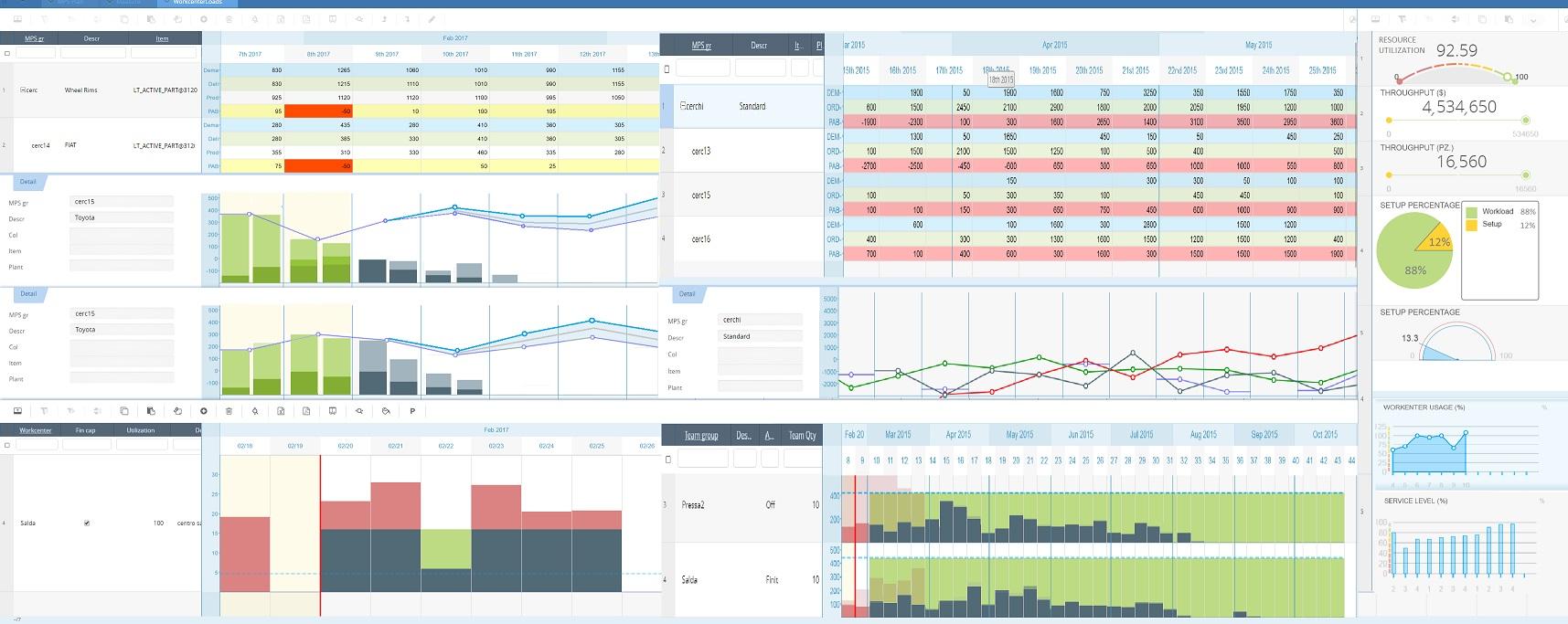 CyberPlan Sales and Operations Planning