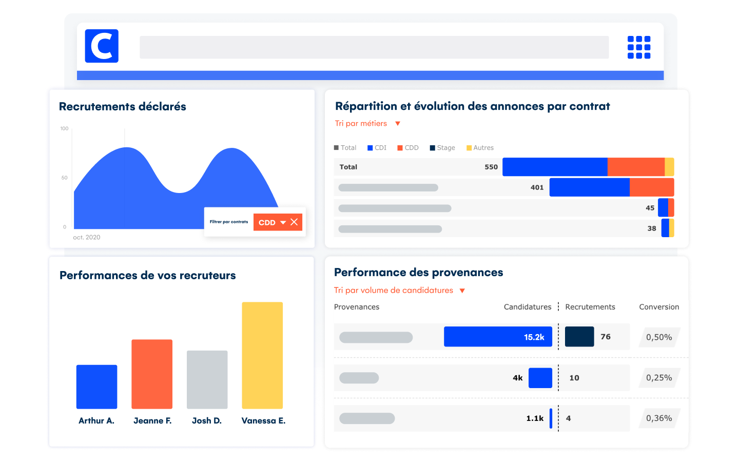 Cegid Payroll - Obtenez des rapports complets pour piloter le recrutement, analyser la provenance des CVs, la répartition par sexe ou par type de contrat