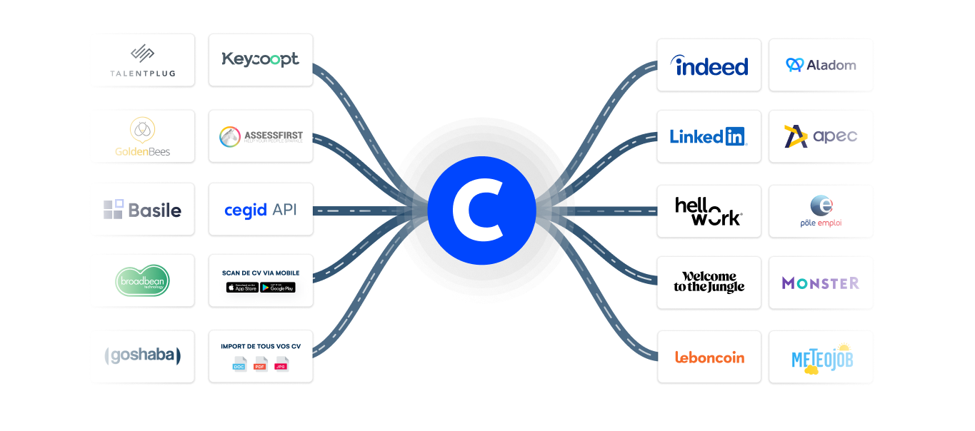 Cegid Payroll - Intégrez nativement votre ATS à de nombreux jobboards, leviers de diffusion, outils d'assessement et bien d'autres solutions RH !