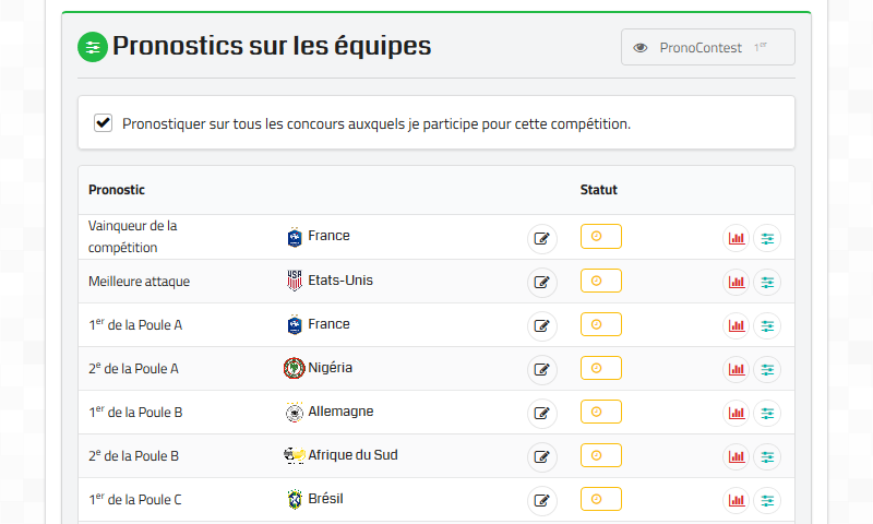 Pronostics sur les équipes Pronostics sur les équipes