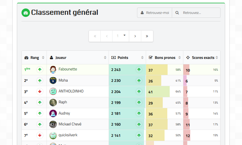 Classement individuel Classement individuel
