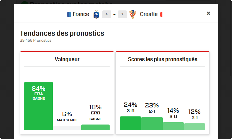 Tendances des pronostics Tendances des pronostics
