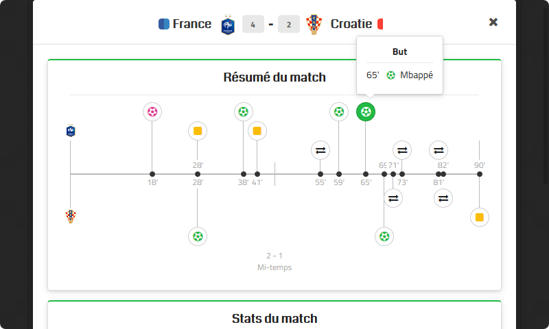 Statistiques sur les matchs Statistiques sur les matchs