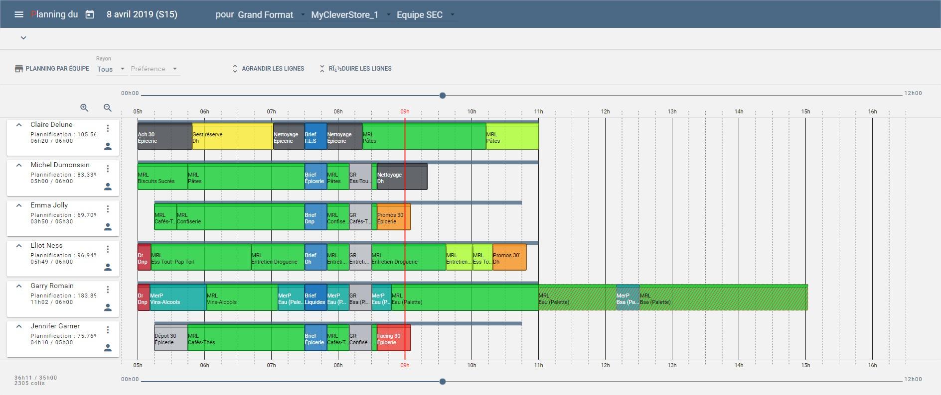 Planning des tâches pour chaque membre de l'équipe Planning des tâches pour chaque membre de l'équipe