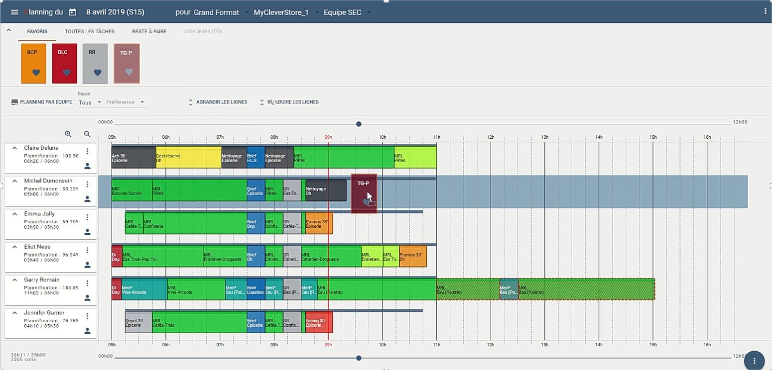 Modéliser le planning, et répartir la charge de travail Modéliser le planning, et répartir la charge de travail