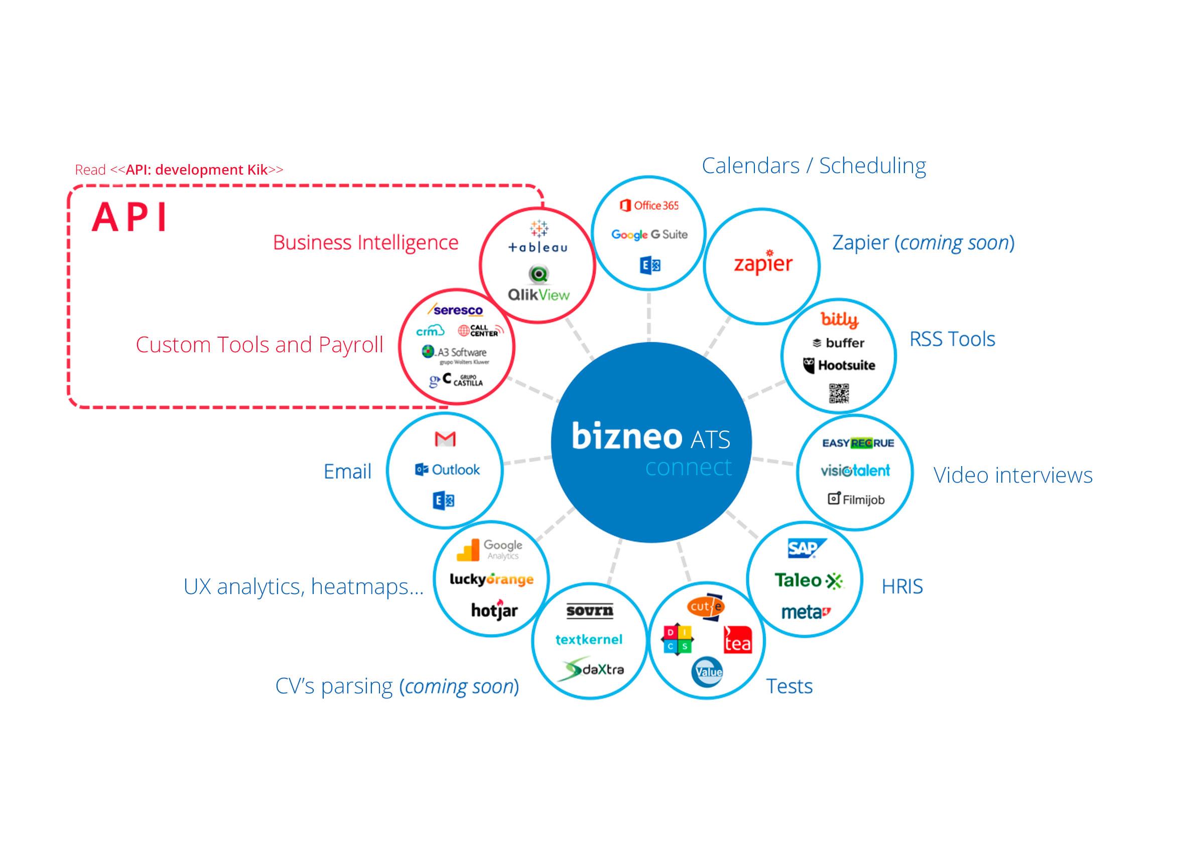 Bizneo ATS - Bildschirmfoto 7
